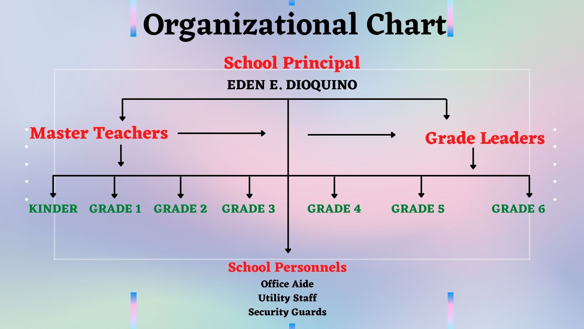 Faculty and Personnel | Maricaban ES